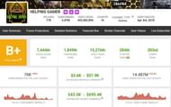 Helping Gamer's earnings and other details on YouTube (Image via Social Blade)